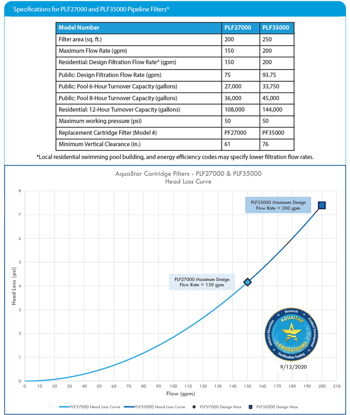 AquaStar Pipeline Cartridge Filter, 250 sq. ft | PLF35000