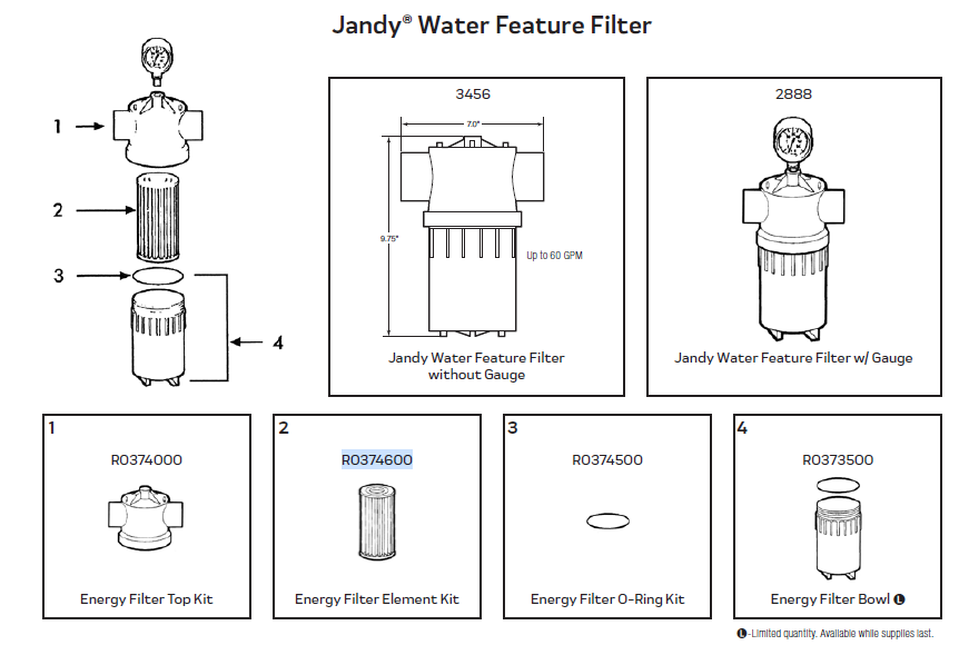 Zodiac Jandy Energy Filter Element Kit | R0374600