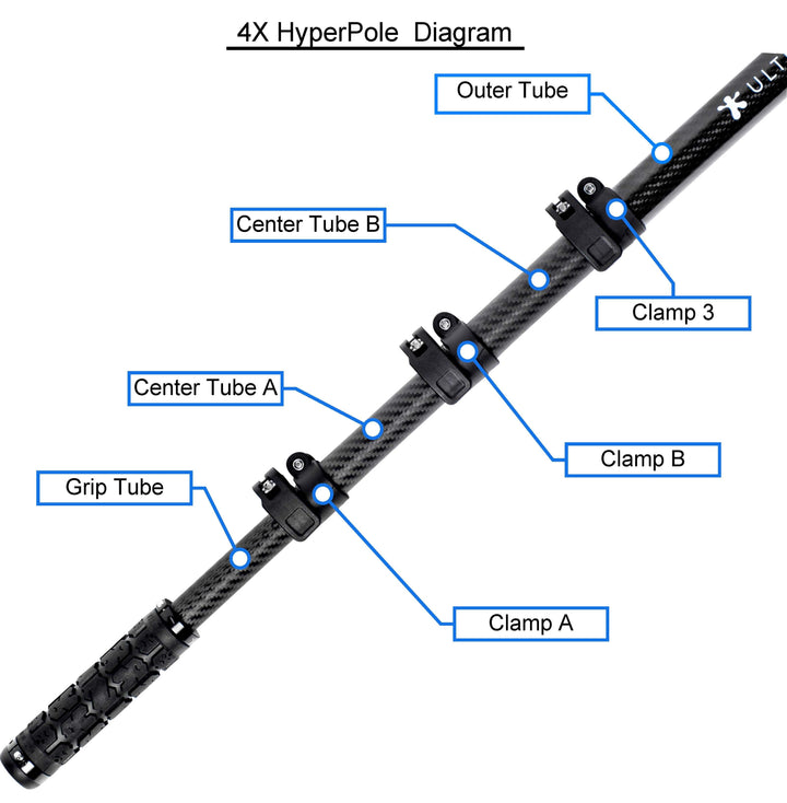 HyperPole / Speed Clamp Replacements