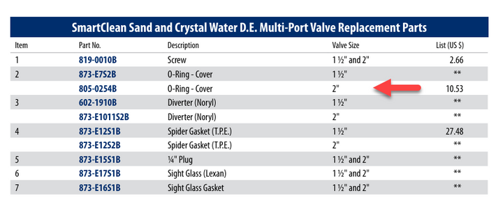 Waterway Lid Oring | 805-0254