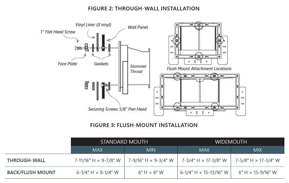 Technical drawing showing through-wall and flush-mount installation diagrams for pool skimmer with dimensions and attachment locations
