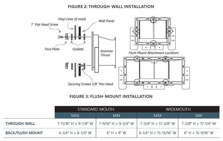 Technical drawing showing through-wall and flush-mount installation diagrams for pool skimmer with dimensions and attachment locations