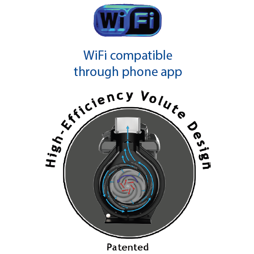 graphic showing the internal flow design of a pump with blue and red arrows illustrating the high-efficiency volute design and a wi-fi compatibility icon above