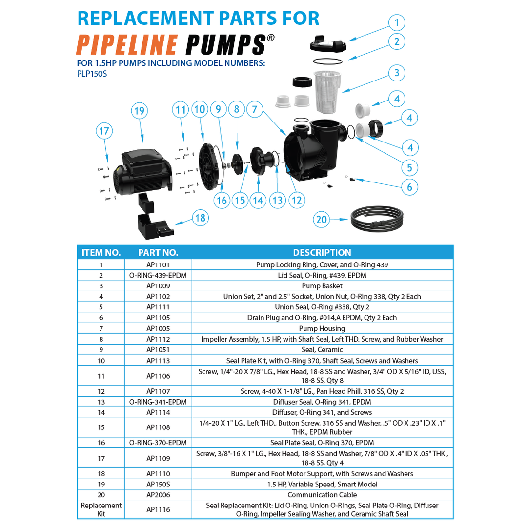 AquaStar Pipeline Smart Model Variable Speed Pump, 1.5 HP, 230 V | PLP150S