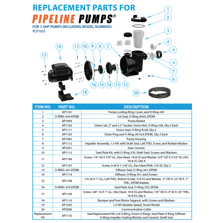 AquaStar Pipeline Smart Model Variable Speed Pump, 1.5 HP, 230 V | PLP150S