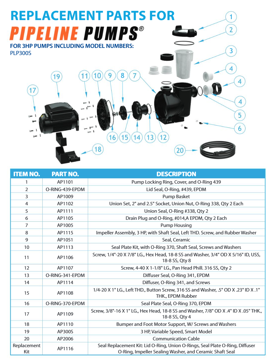 AquaStar Pipeline Smart Model Variable Speed Pump, 3.0 HP, 230 V | PLP300S