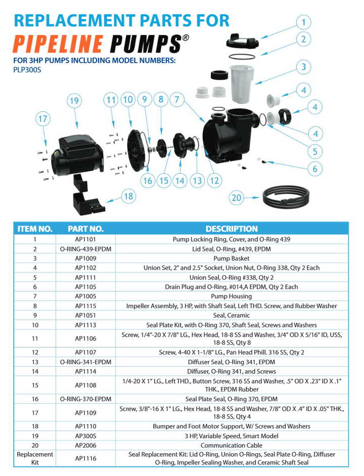 AquaStar Pipeline Smart Model Variable Speed Pump, 3.0 HP, 230 V | PLP300S