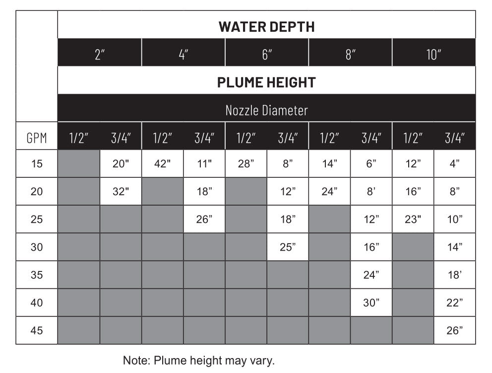 Pentair Vinyl/Fiberglass Niche Kit for ColorVision Bubbler | 580036