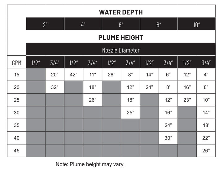 Pentair Vinyl/Fiberglass Niche Kit for ColorVision Bubbler | 580036