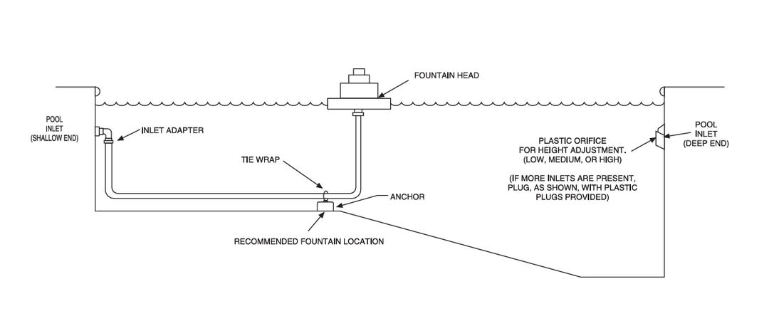 Swimline 16' Grecian Triple Tier Pool Fountain | 8597