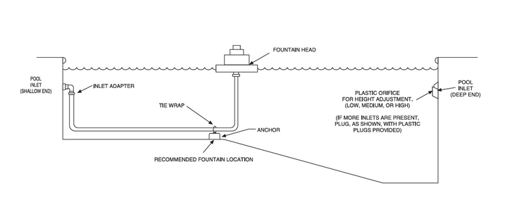 Swimline 16' Grecian Triple Tier Pool Fountain | 8597
