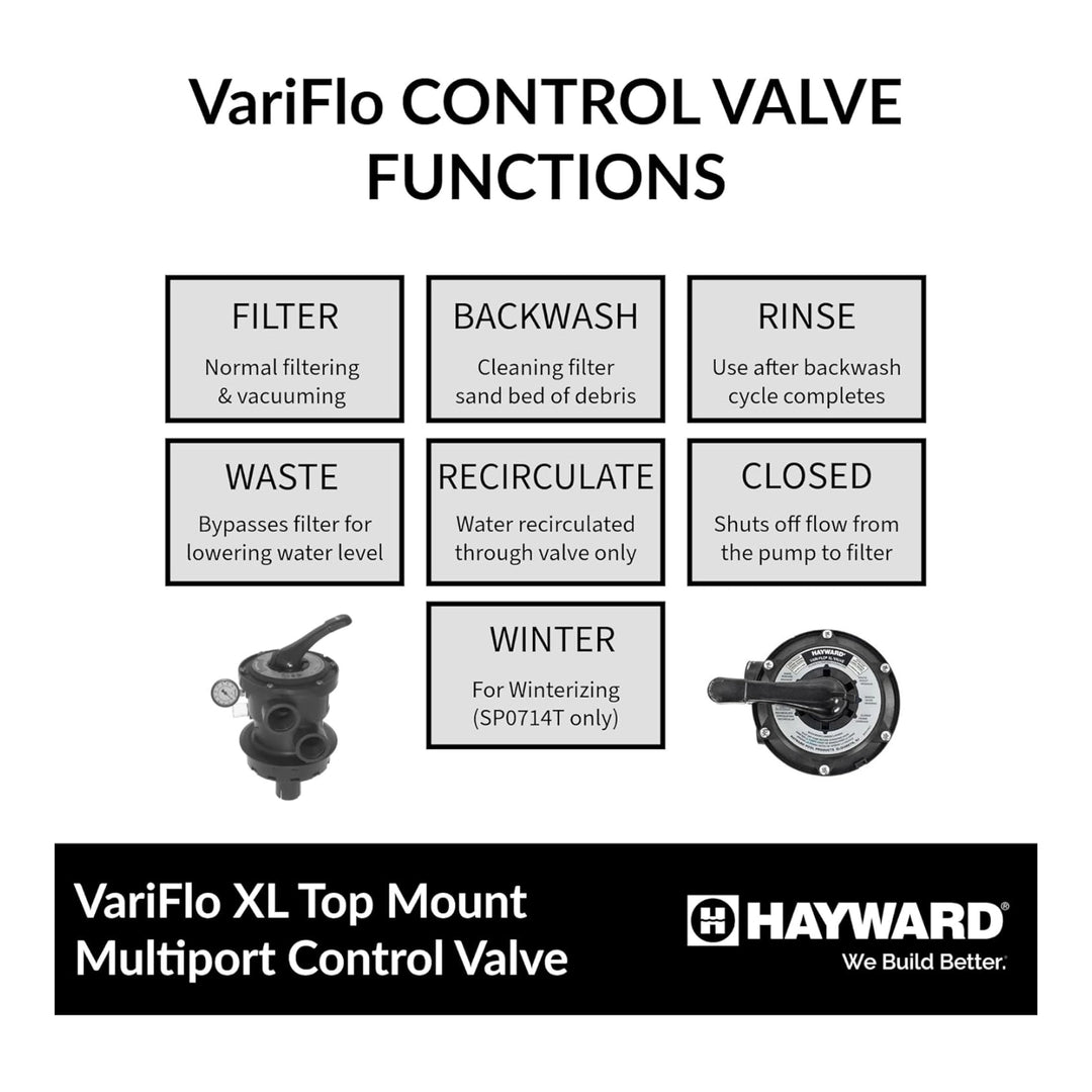 Hayward Top Mount Multiport Valve with Clamp and O-Ring for ProSeries Sand Filters | SP0714T