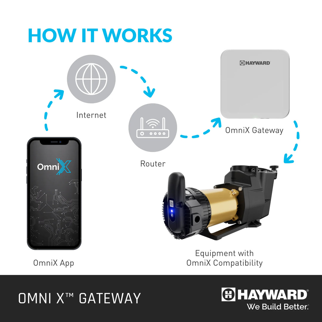 OmniX Wifi Gateway