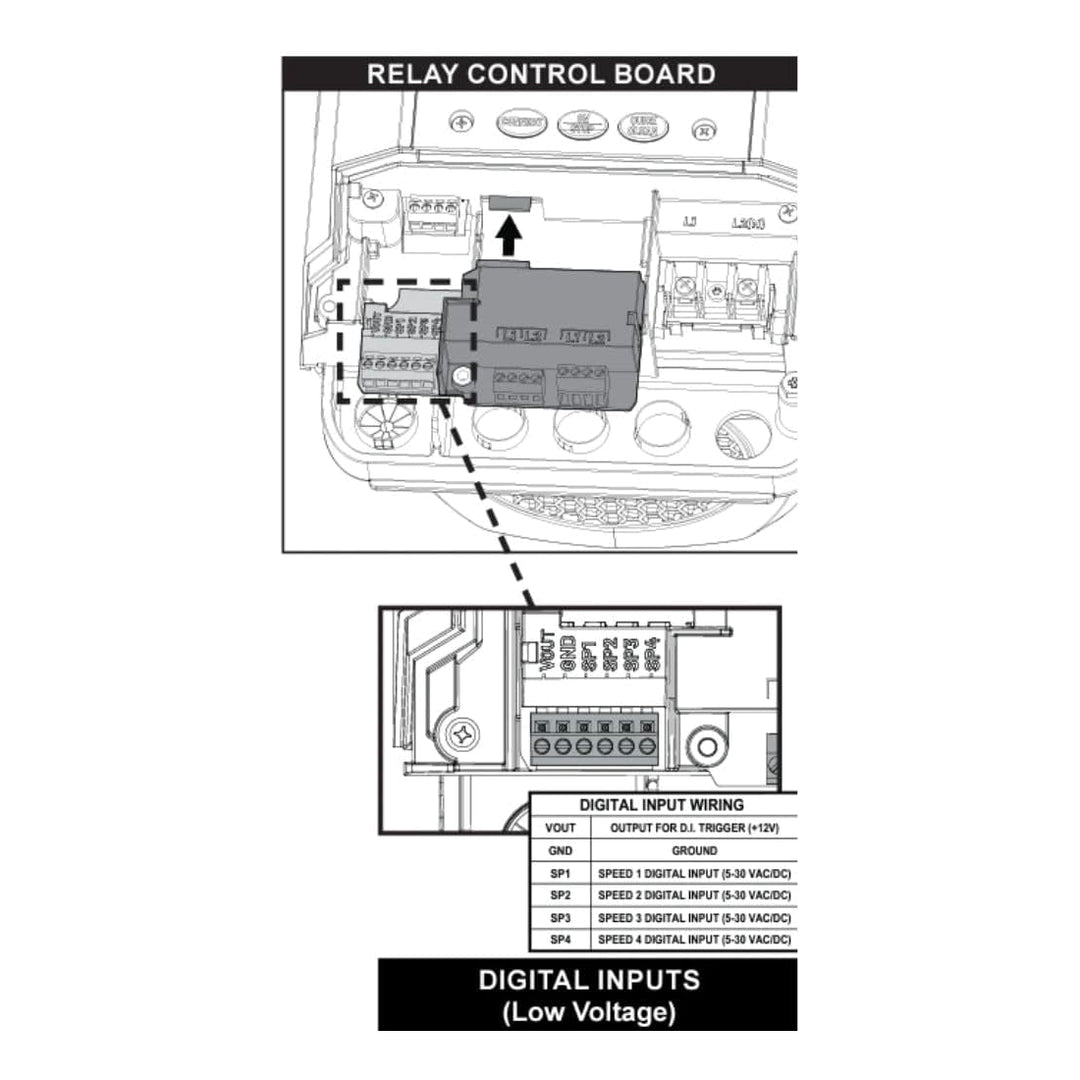 Pentair IntelliFlo3 VSF Pool Pump I/O Relay Control Board Kit | 356365Z