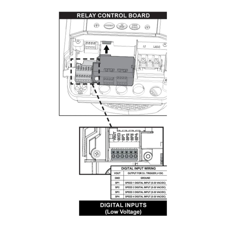 Pentair IntelliFlo3 VSF Pool Pump I/O Relay Control Board Kit | 356365Z