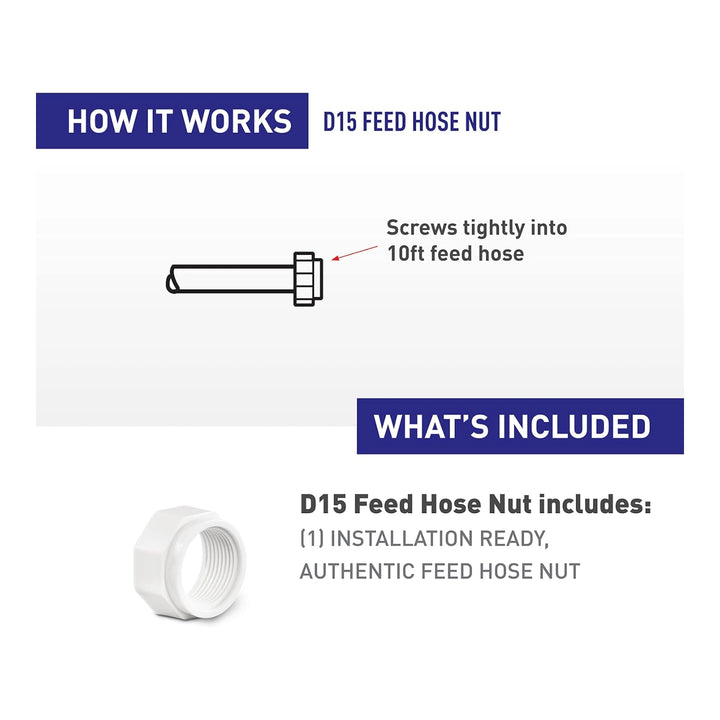 white plastic feed hose nut with internal threading shown beside text and a diagram explaining it screws tightly into a 10ft feed hose