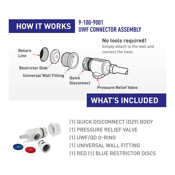 diagram showing components of Polaris 3900 universal wall fitting connector assembly and parts included in the kit