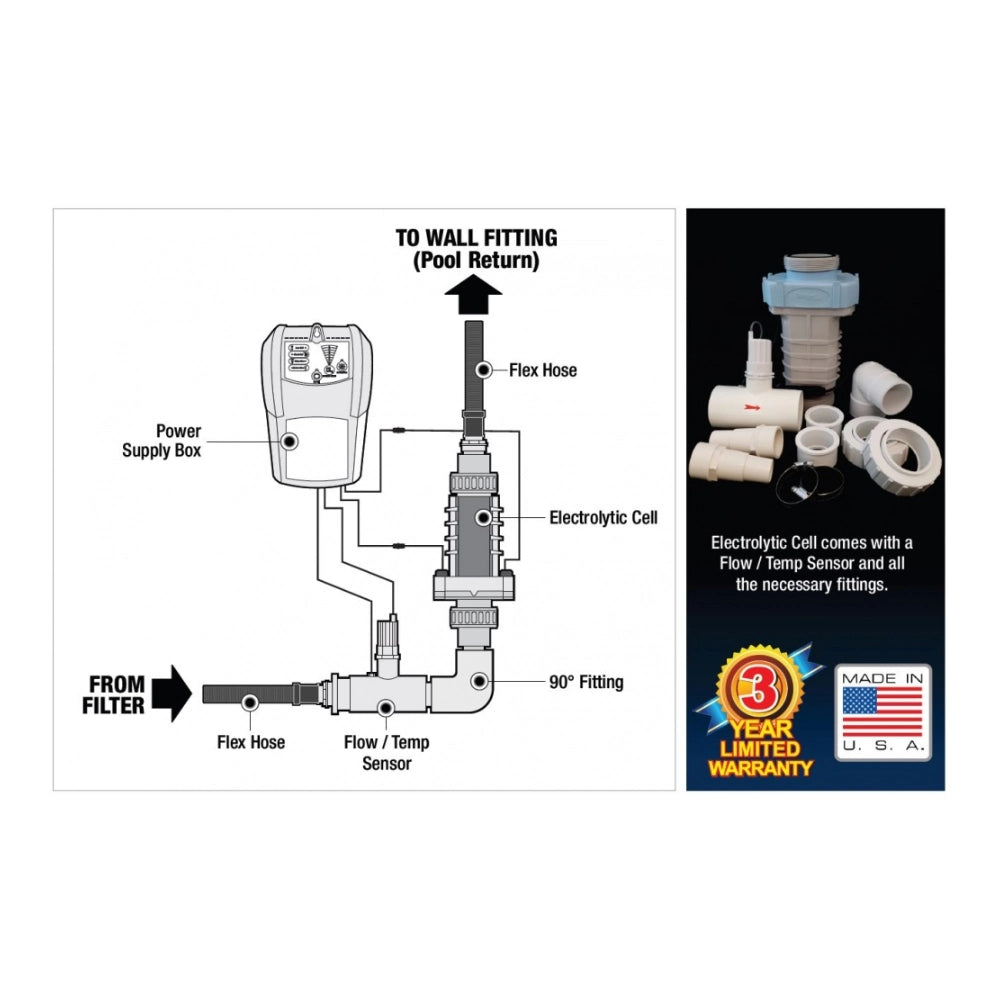 PoolTux Above Ground Salt Chlorine Generator 28K gal