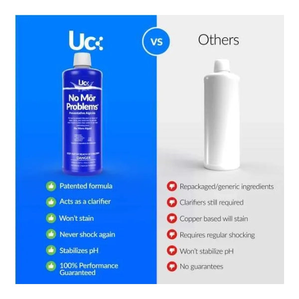 United Chemical No Mor Problems, Multiple Sizes | NMP-4GAL, NMP-QT